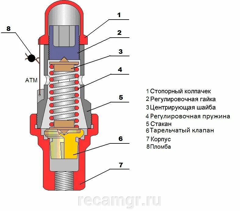 Клапан электровоза. Э-216 клапан предохранительный. Предохранительный клапан Локомотива э-216. Клапан предохранительный э-216 чертеж. Клапан предохранительный 216 2-2.