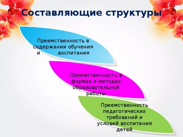 Воспитательная преемственность. Формы преемственности ДОУ И начальной школы. Преемственность ДОУ И школы. Преемственность в образовании ДОУ И начальной школы. Мероприятия по преемственности начальной и.