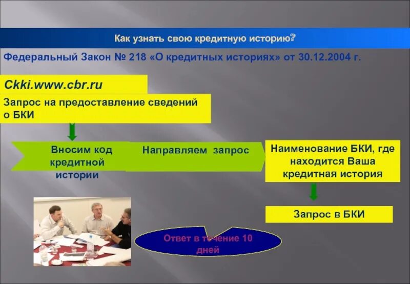 12 2012 302 фз. Основные законы об образовании. 12 2012 302 фз. Реформа гражданского законодательства. Федеральное законодательство о кредитовании.