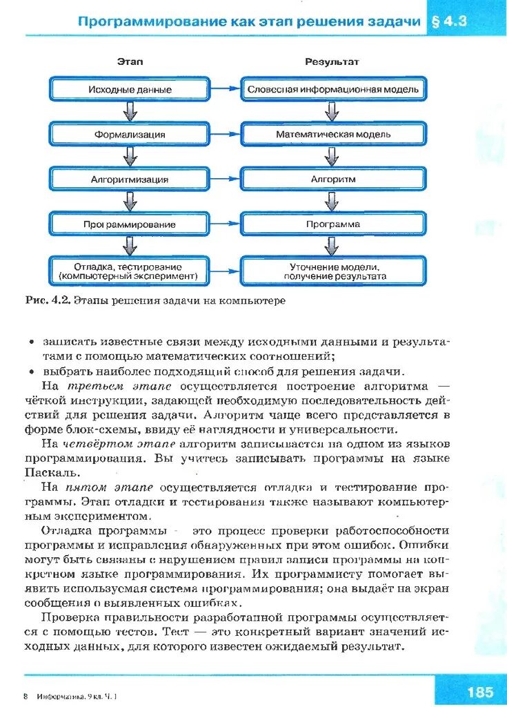 Определяется исходные данные. Этапы решения задачи программирования. Этапы решения задач алгоритмов. Результатом этапа программирования является запись алгоритма …. Алгоритм записывается на одном из языков программирования на этапе ….