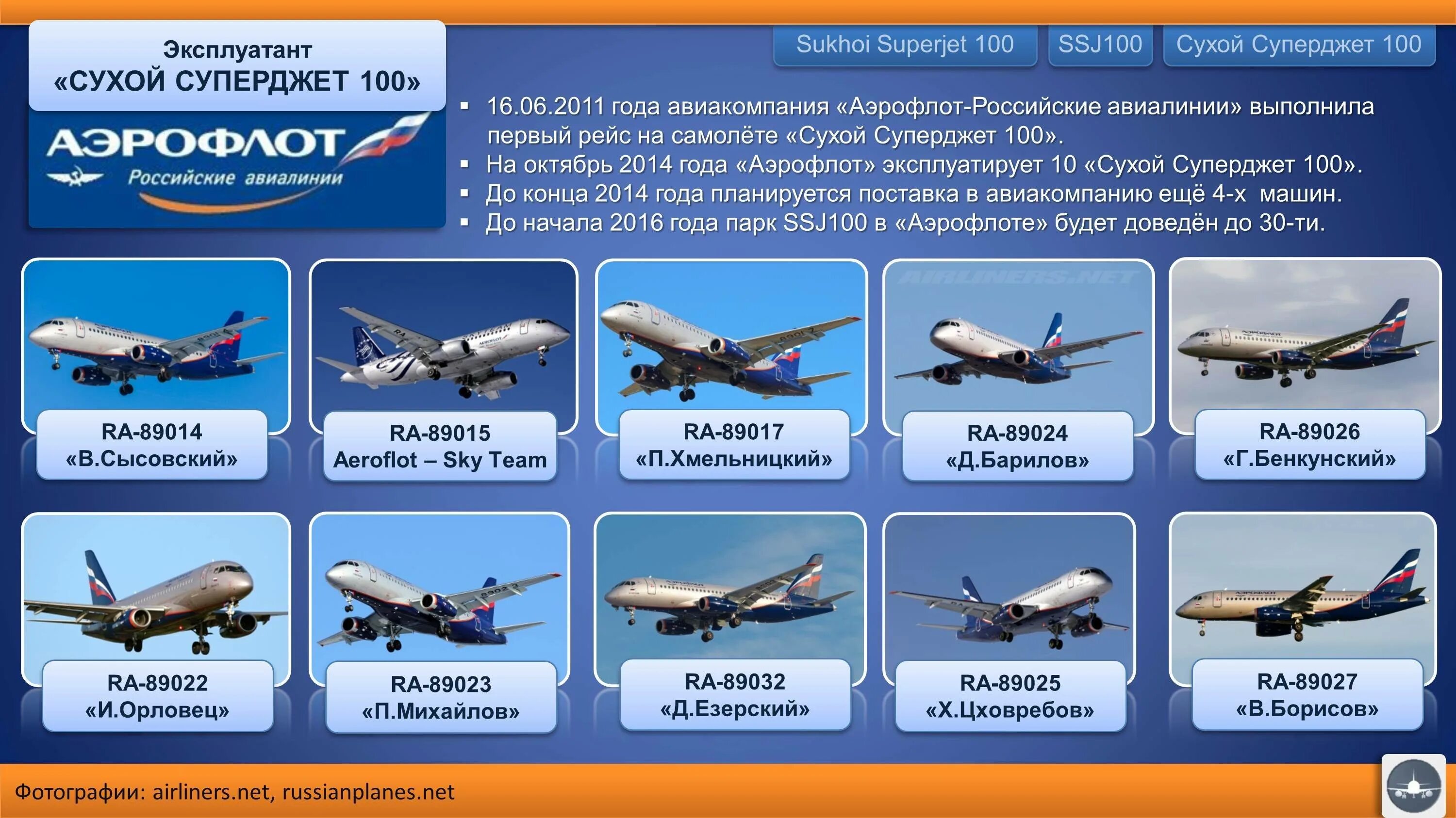 Откуда в россии самолеты. Самолет Sukhoi Superjet 100 Аэрофлот. Самолет сухой Суперджет 100 Россия. SSJ 100 Аэрофлот. Парк воздушных судов авиакомпании Аэрофлот.