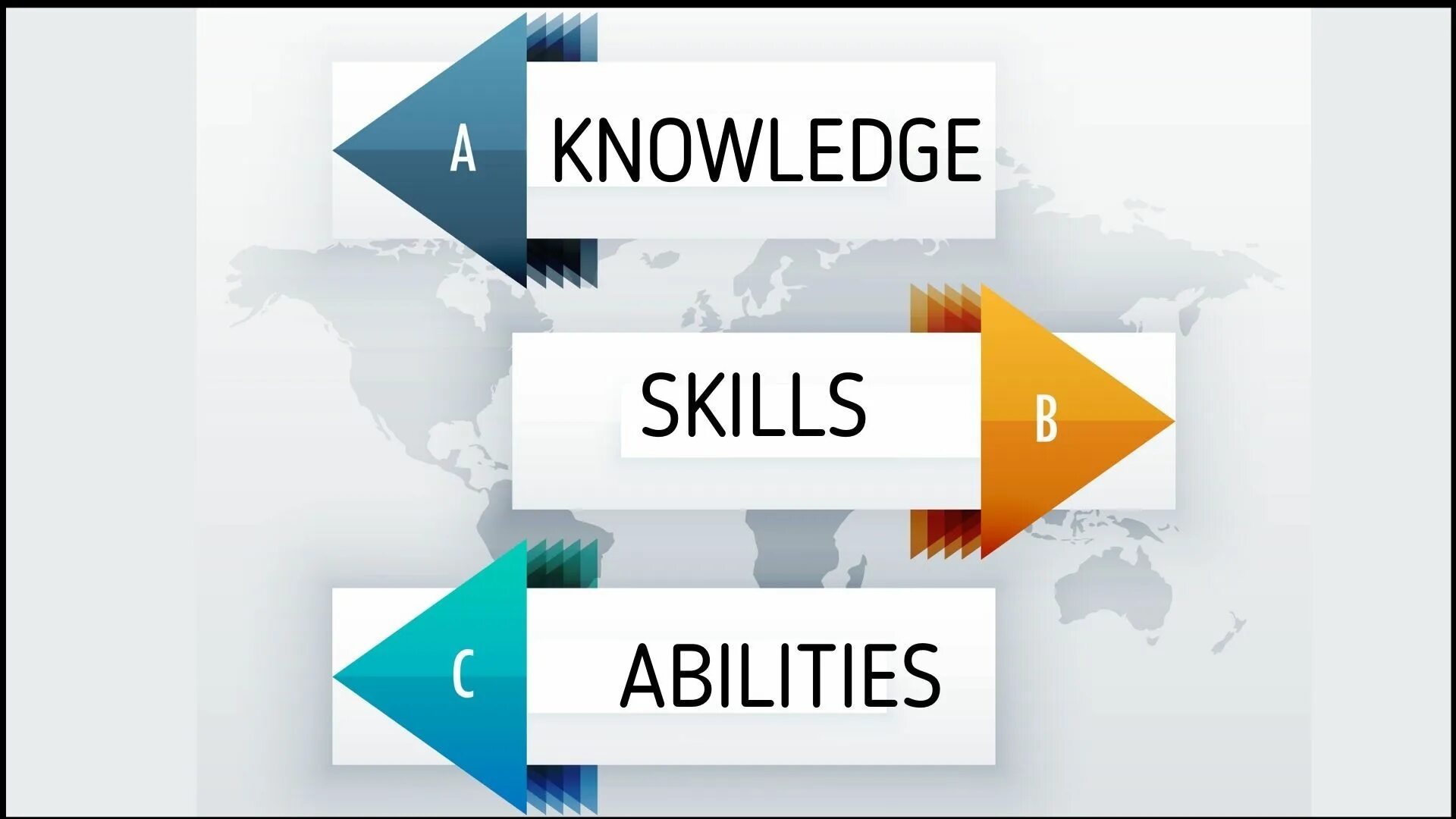 Knowledge skills. Skills and abilities. skill ability разница. skills and abilities in english.