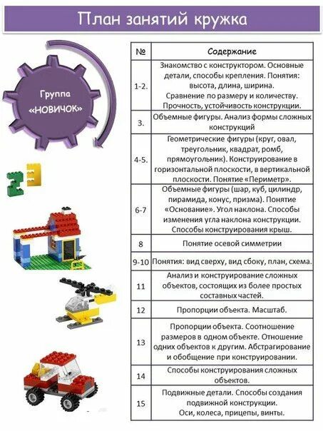 План проекта по робототехнике. Легоконстрирурование план занятий. 0604041 форма 1 робототехника