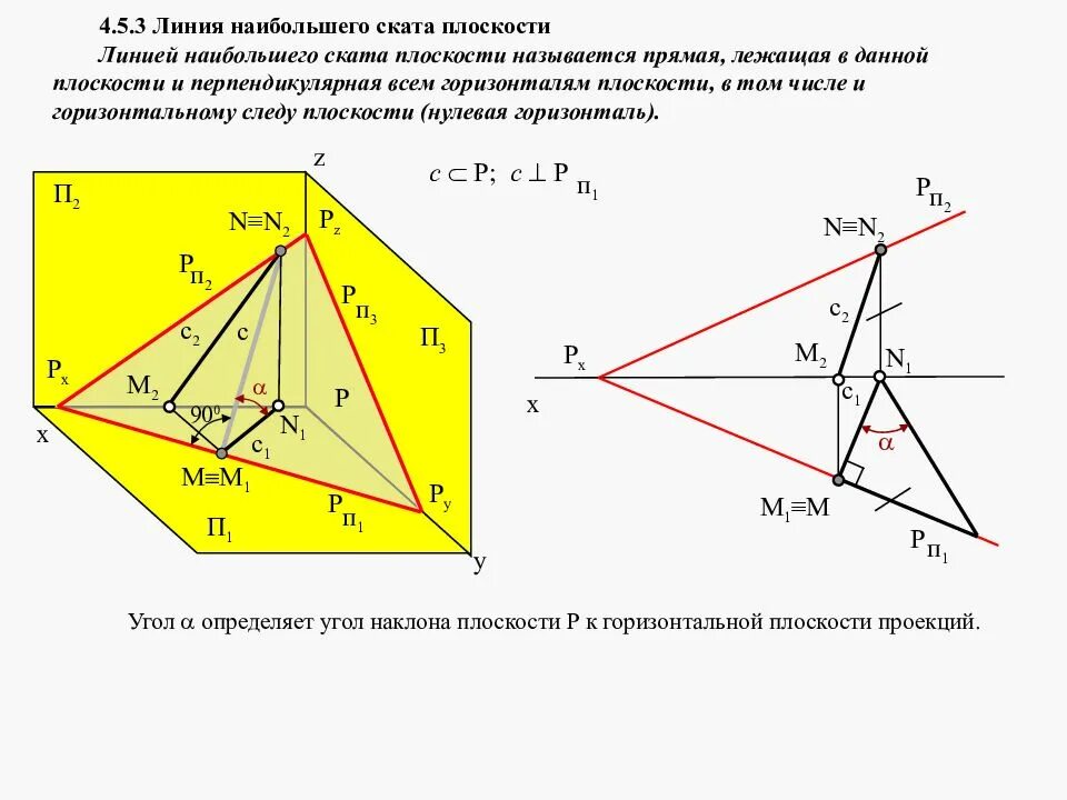 Определение линии геометрия. Линия ската начертательная геометрия. линия наибольшего ската начертательная геометрия. линия наибольшего наклона начертательная геометрия. угол наклона линии наибольшего ската.