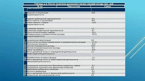 Финансовое учреждение осуществляющее денежные расчеты