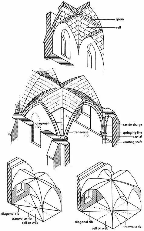 Готический свод схема. Готическая арка чертеж. Типы арок в архитектуре. Романская арка.