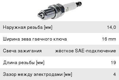 Свеча ваз размер резьбы