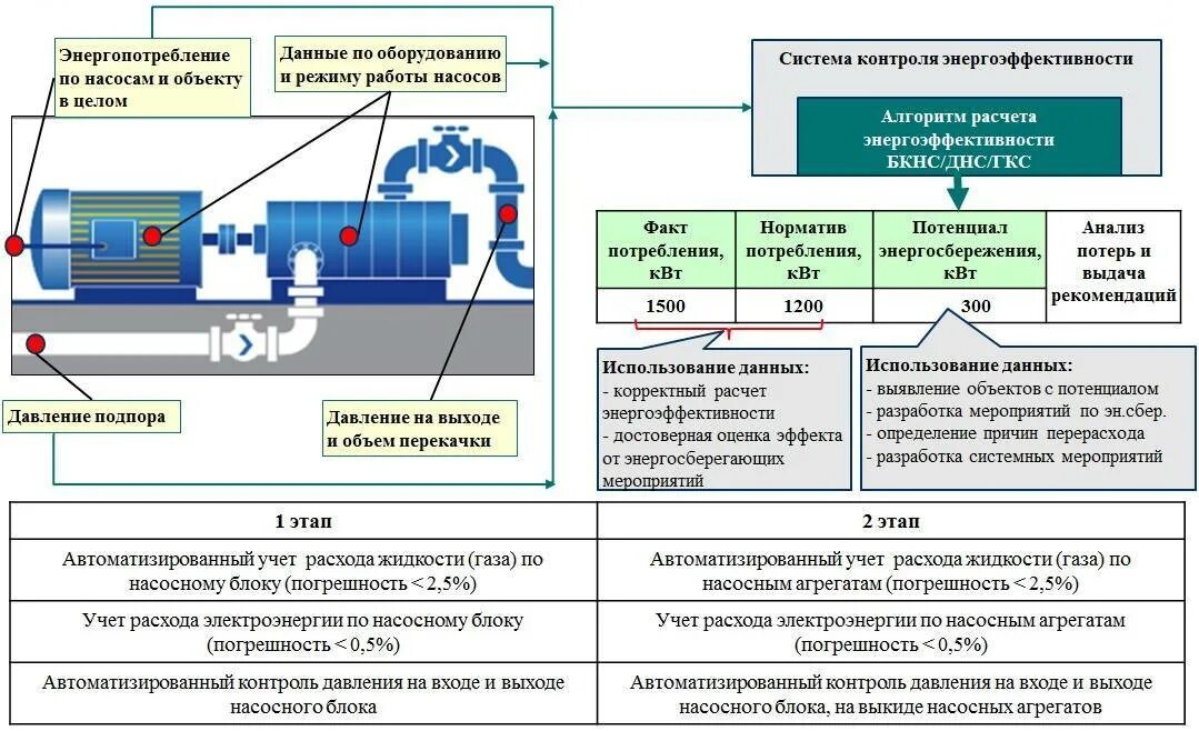 Включи нормальную станцию. Система контроля энергоэффективности. Система управления энергосбережением. Энергосбережение промышленных предприятий. Схема монтажа энергетического оборудования.