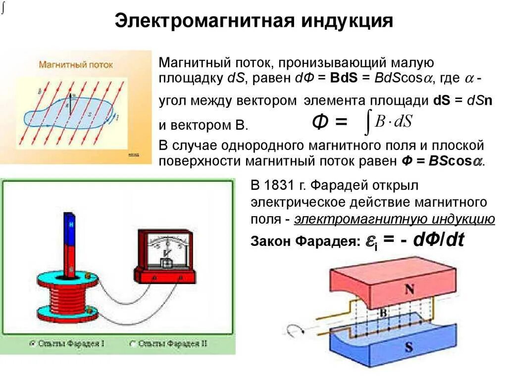 Физика магнитное поле опыты по физике. Явление электромагнитной индукции схема. опыты фарадея электромагнитная индукция схемы. изменение потока электромагнитной индукции. понятие электромагнитной индукции и схема.