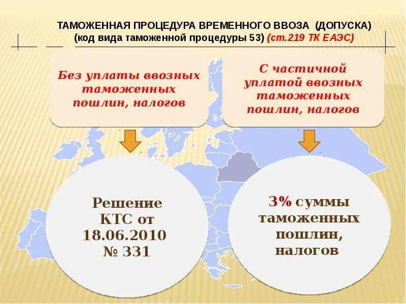 Таможенные платежи а также. Уплата таможенных платежей. Таможенные платежи презентация. Таможня платежи. Таможенные пошлины.