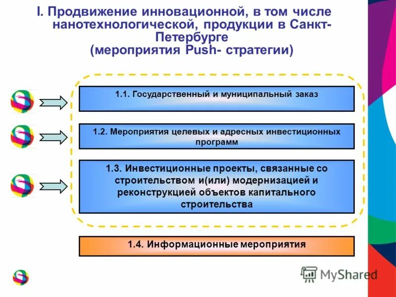 Целевые мероприятия