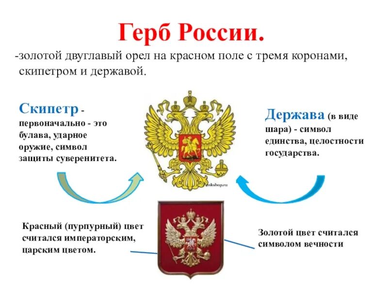 Схема герба