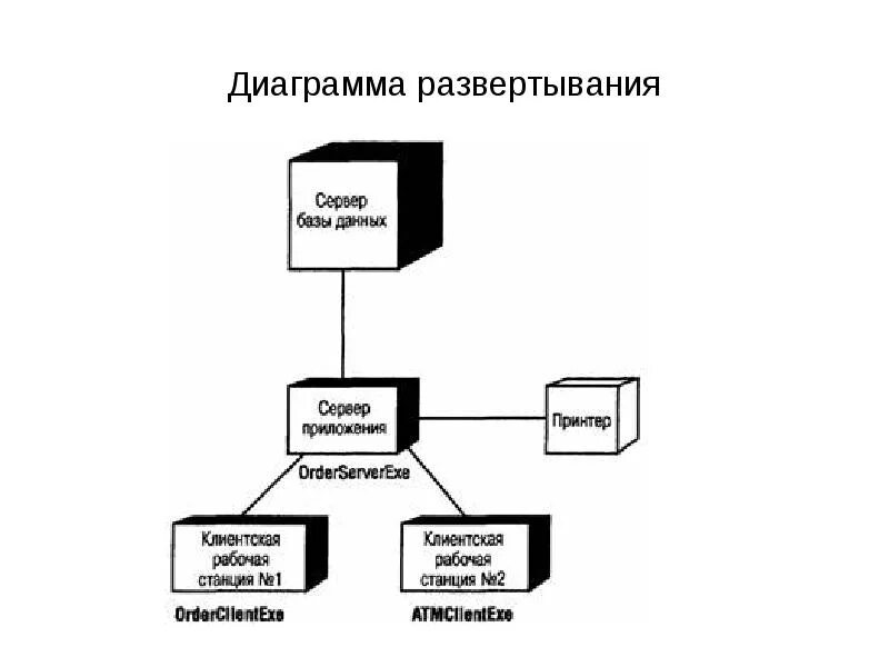 Uml развертывания. Схема развертывания uml. диаграмма развертывания uml. uml-диаграмма развертывания базы данных. диаграмма развертывания uml автосервис.