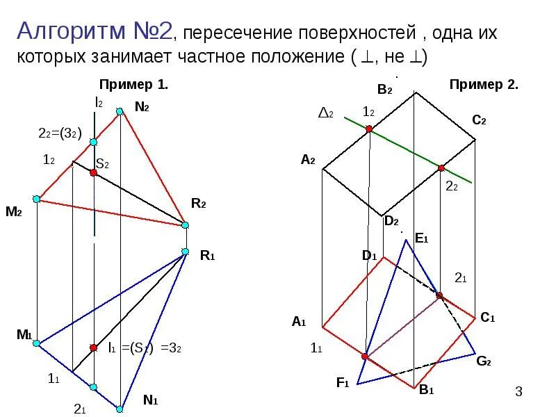 Какие есть линии пересечения