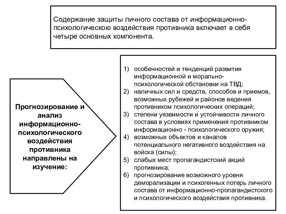 Методы информационно психологического влияния. Способы защиты от информационно-психологического воздействия. Защита от негативного информационно-психологического воздействия. Методы защиты от психологического воздействия. Способы защиты от психологических влияний.