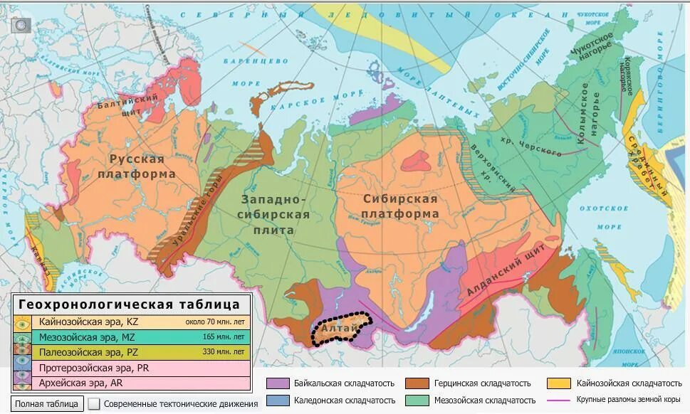 Крупные тектонические структуры