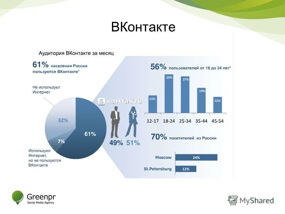 Какой пользователи форум
