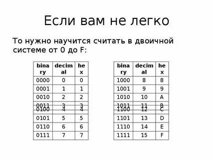 100 в двоичной системе