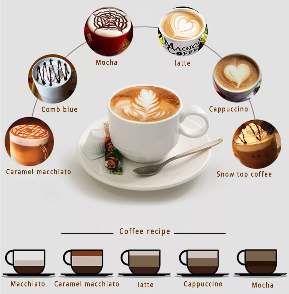 Итальянский кофе название. Виды итальянского кофе. Разновидности капучино. Итальянский кофе для кофемашины.