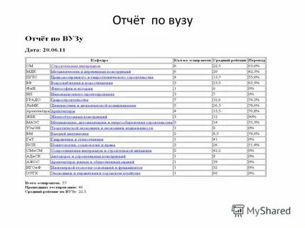 Отчет вуза