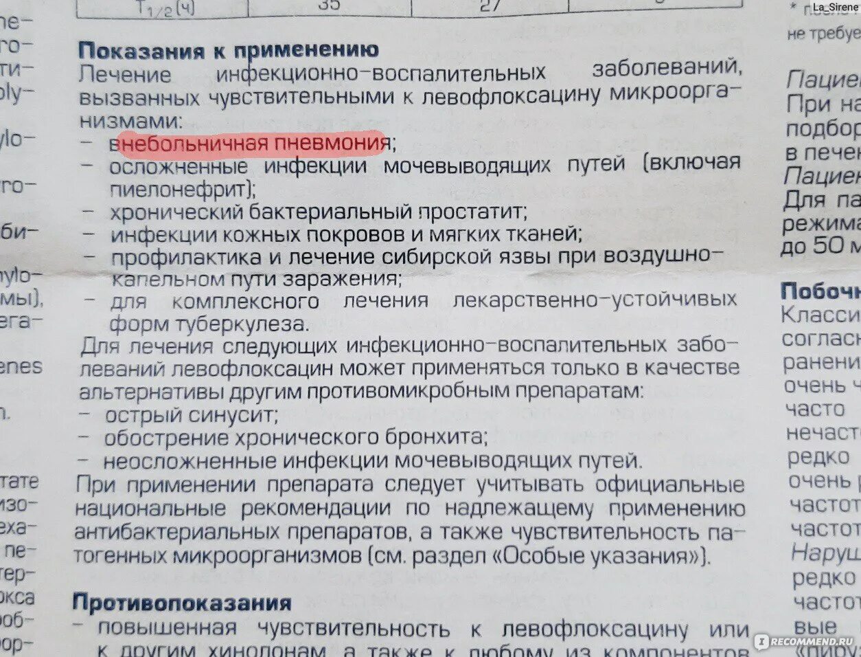 Левофлоксацин относится к группе. Левофлоксацин показания.