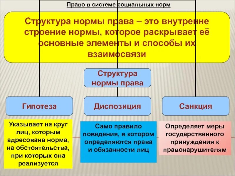 Правовая норма егэ