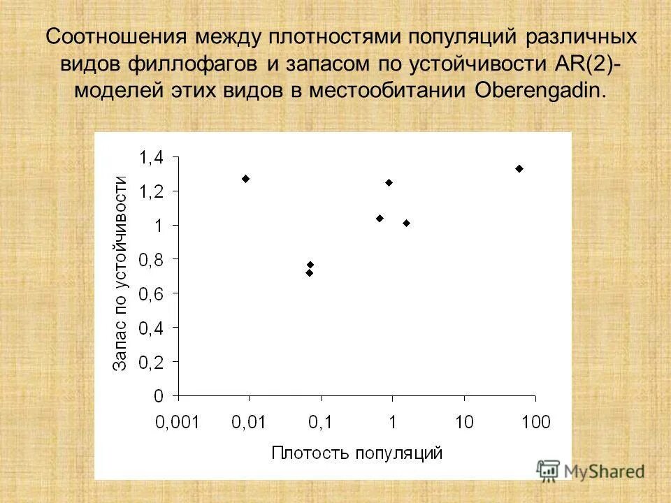 Плотность особей в популяции растений. Экологическая плотность популяций - это:. Плотность популяции пример. Практическая работа подсчет плотности популяций разных видов. Плотность популяции птиц.