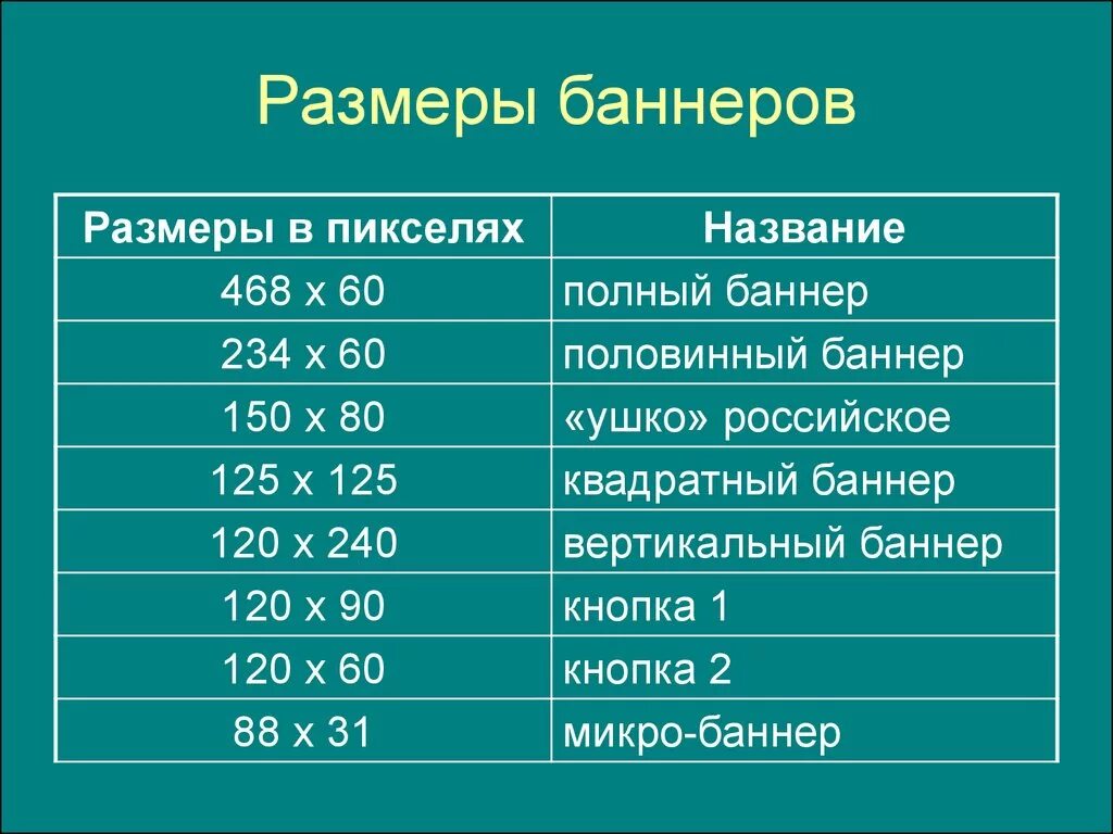 Размеры больших баннеров. Размеры баннеров. Стандартные Размеры баннеров. Размер баннера для сайта. Типовые Размеры баннеров.