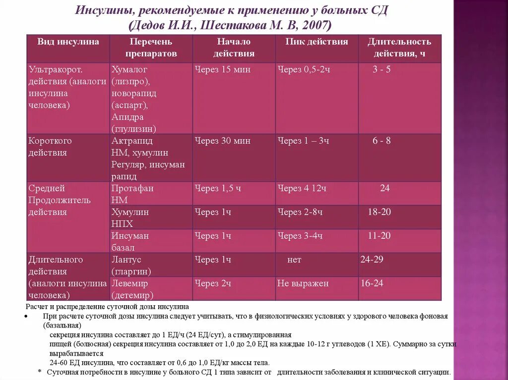 Аналоги инсулина хумалог короткого действия. Инсулин гларгин дозировка.