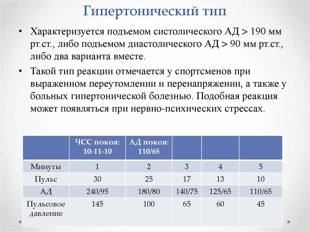 Давление при всд. Гипертонический Тип. Гипертонический Тип реакции. Гипертонический Тип реакции на физическую нагрузку. Тип реакции ад гипертонический.