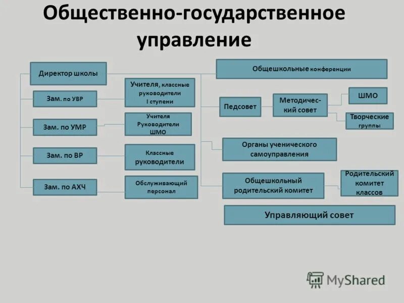 структурная схема компьютера таблица. структура персонального компьютера схема. классы управления. классы управляющих устройств. принципы устройства и архитектура компьютера.
