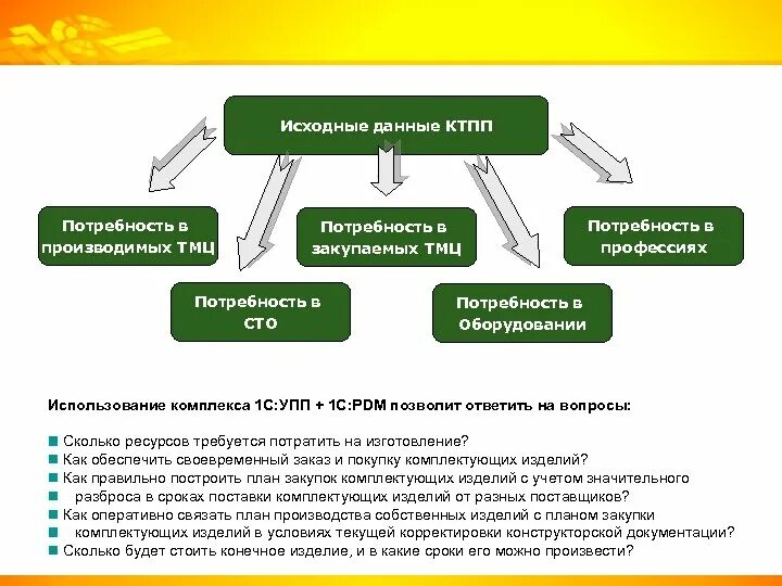 Какая информация является исходной