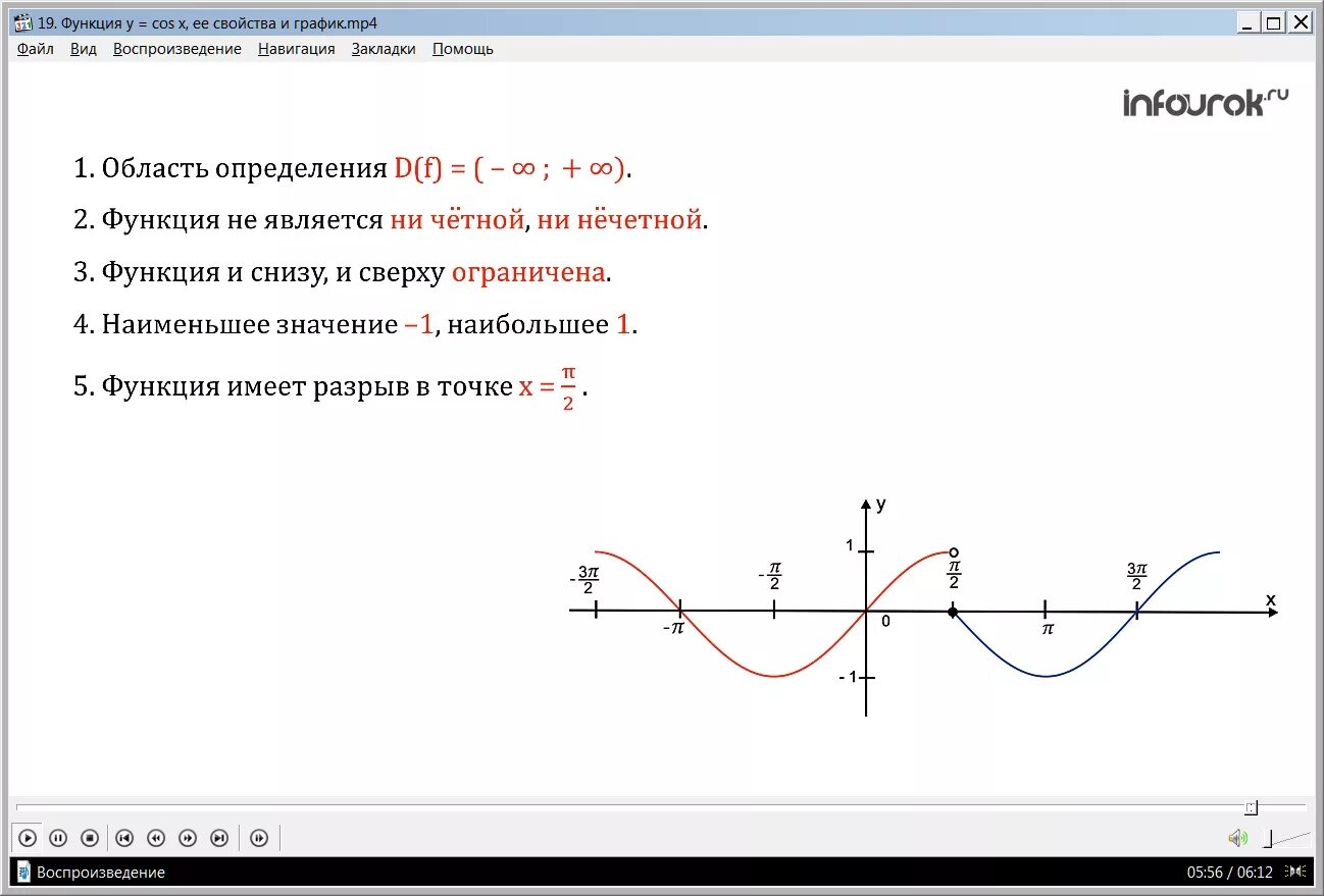 Функция 1 cosx график. График функции cosx-1. Построение Графика функции cosx. Свойства функции y = cos x и ее графики. График и свойства функции y cosx.