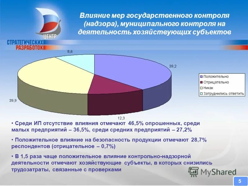Доля малого бизнеса в ввп россии. Динамика развития малого бизнеса в россии 2020. Структура малого бизнеса по отраслям. Доля малых и средних предприятий в ввп 2021. Малых предприятий среди малых предприятий.
