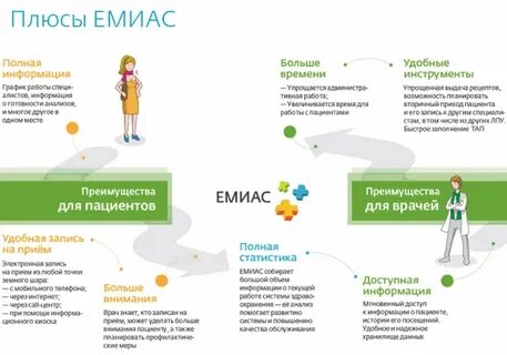 Обучение программе емиас