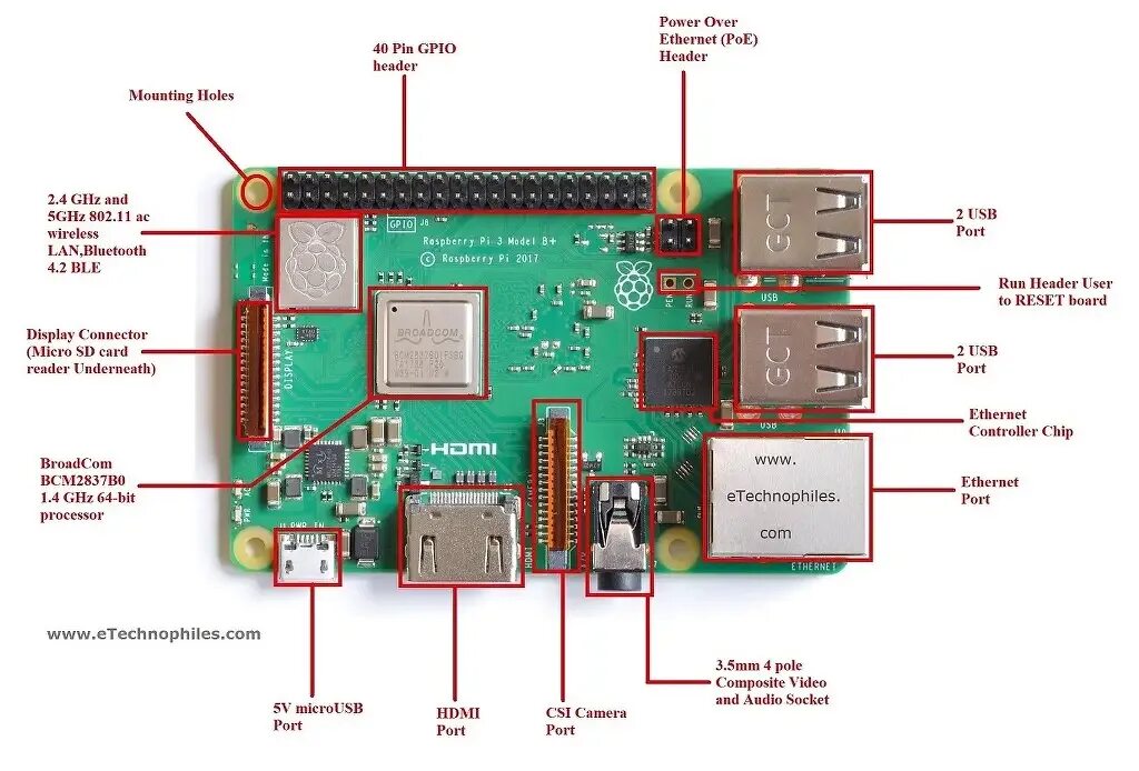 Raspberry Pi 3 разъемы. Raspberry Pi 2 распиновка. Распиновка Raspberry Pi 1b+. Raspberry Pi 3 model b+ pinout.