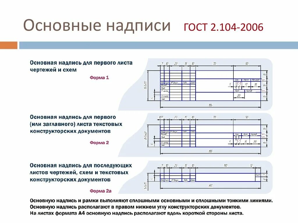 Основная надпись 2.104 2006. ГОСТ основные надписи ГОСТ 2.104-2006. Основная надпись ГОСТ 2.104-2006. Основная надпись ГОСТ 2.104-2006 форма 2. ЕСКД основная надпись 2.104.