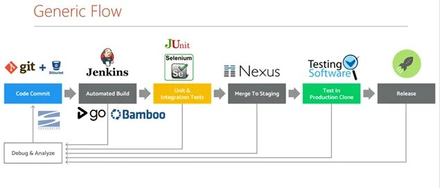 Ci cd jenkins. Jenkins (программное обеспечение). jenkins принцип работы. jenkins вопросы.