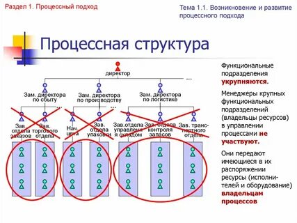 Функциональное процессное управление