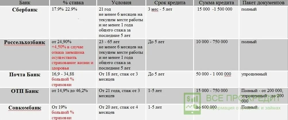 Стаж для ипотеки. Кредит стаж работы 3 месяца. Стаж работы для кредита в Сбербанк. Ипотека стаж работы 3 месяца.