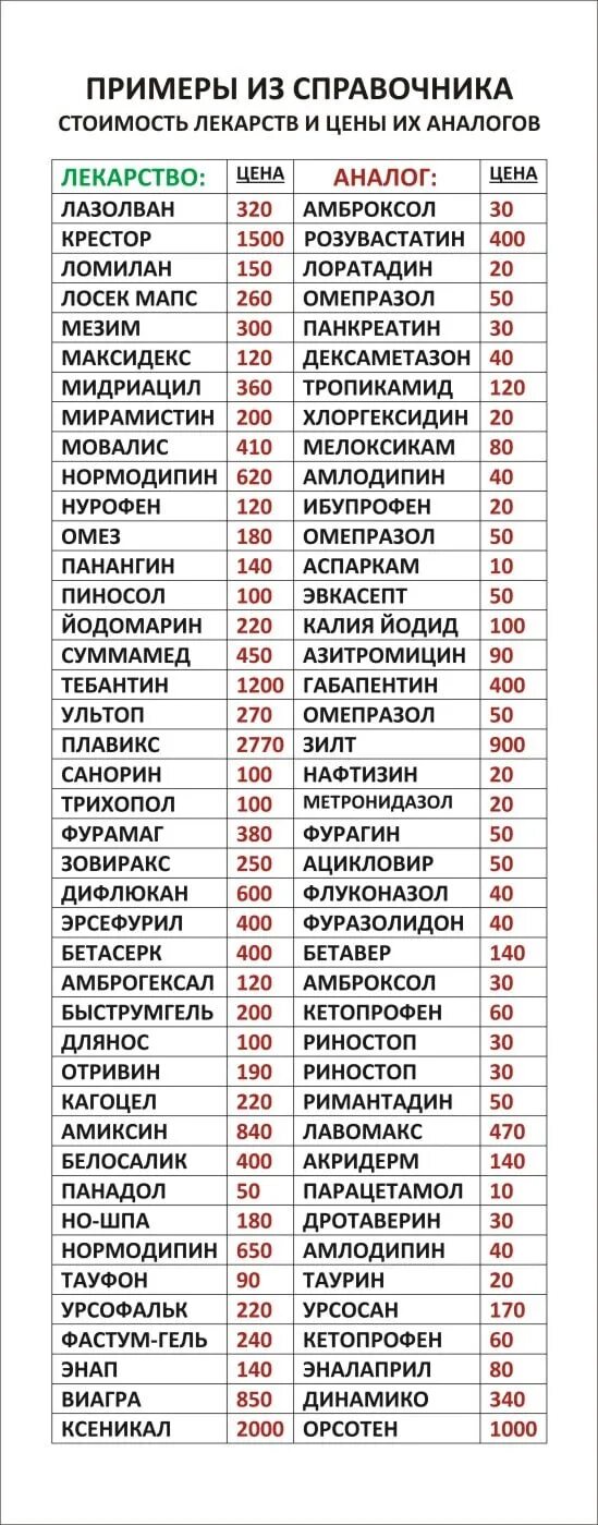 Имеет аналоги в россии. Дешёвые аналоги лекарств список. Аналоги лекарств список таблица. Аналоги дорогих лекарств таблица. Дешевые аналоги лекарств таблица.