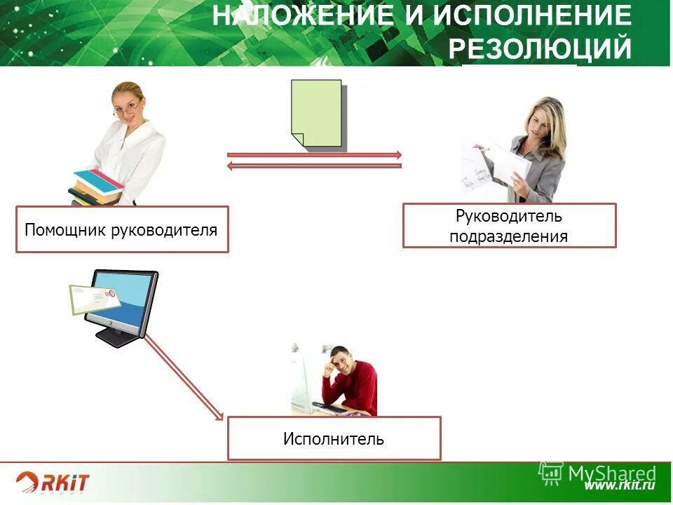 Контроль за исполнением полномочий