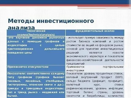 Методы инвестиционного анализа