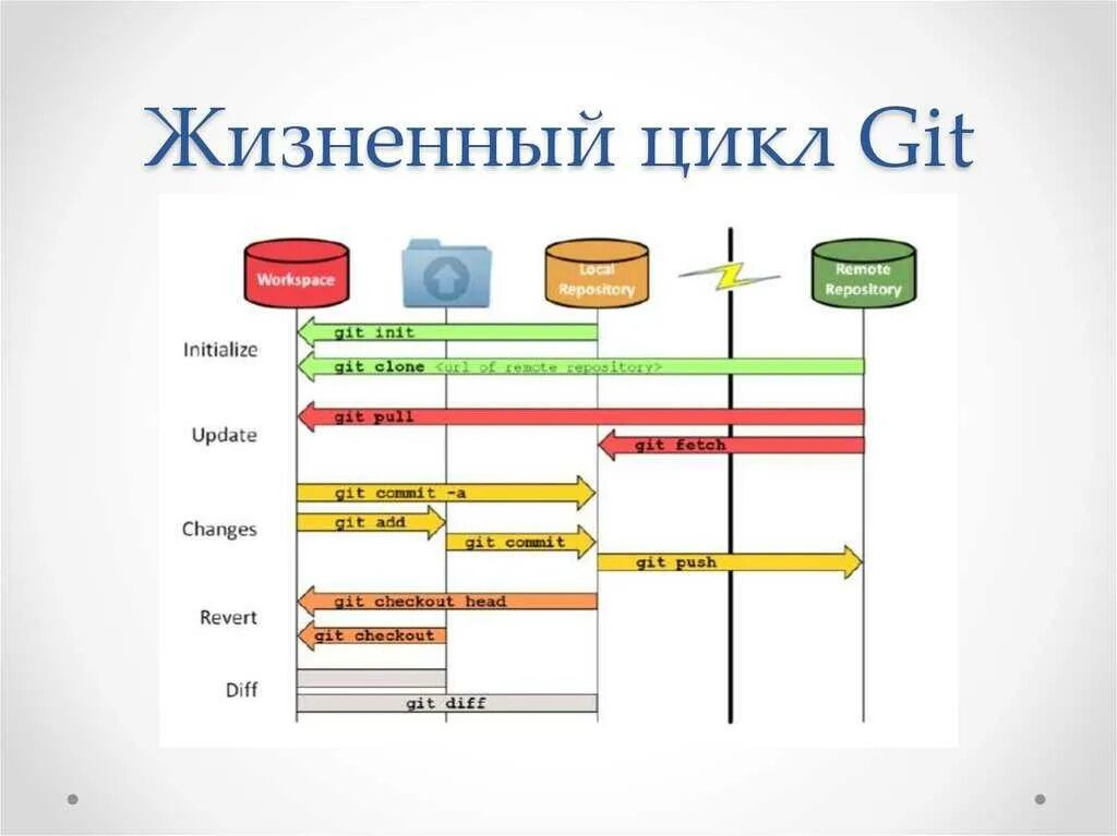 Система контроля версий git. Система контроля версий git и GITHUB. Система контроля версий git схемы. Схема работы git. Git example