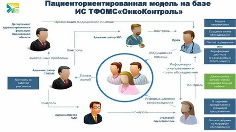 Свердловский тфомс сайт