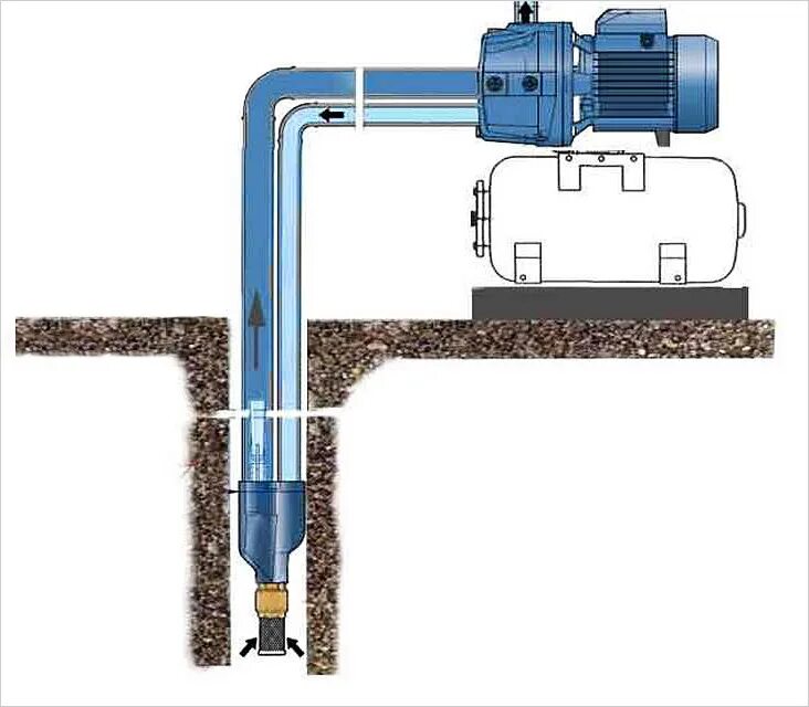 Насос не всасывает воду. Насос с эжектором для скважины поверхностный. Поверхностные насосы для скважин глубина всасывания 30 метров. Водяной вакуумный эжекторный насос. Схема подключения насоса с эжектором.