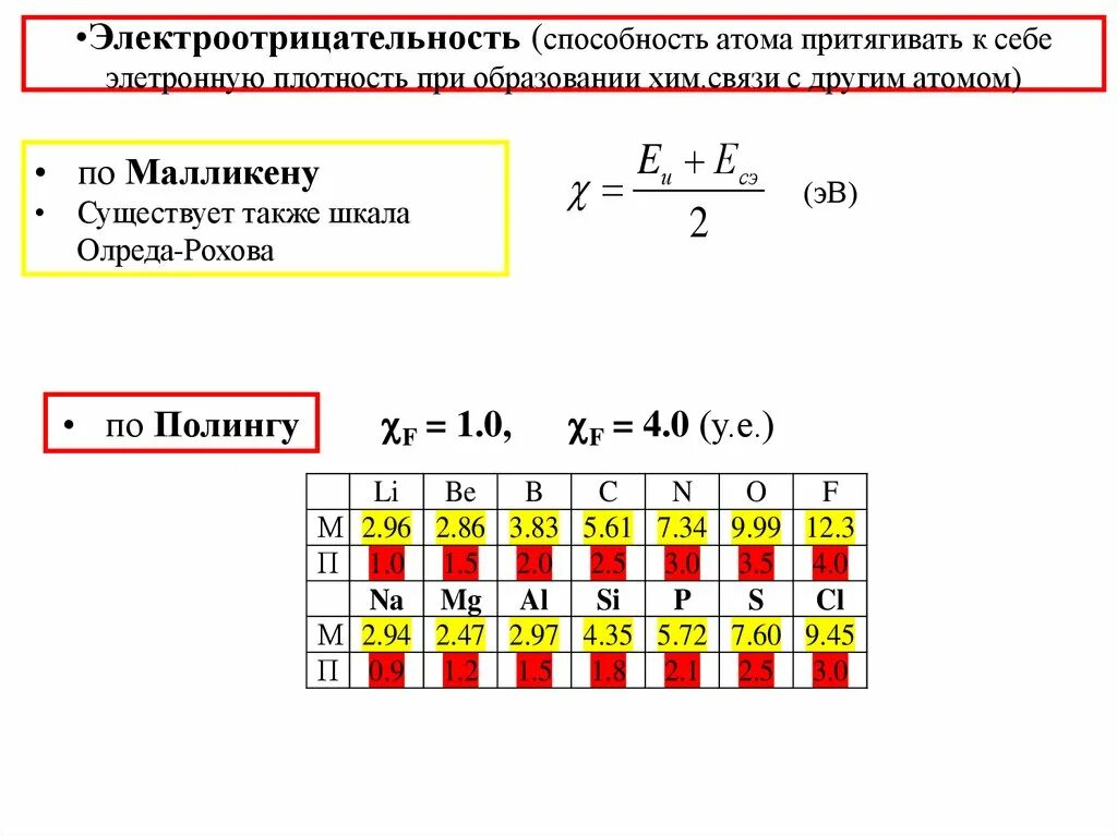 Электроотрицательность химических элементов ионная связь. Электроотрицательность химических элементов ионная связь