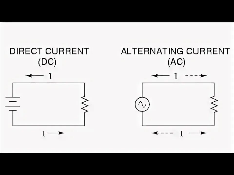 Ac dc постоянное переменное напряжение