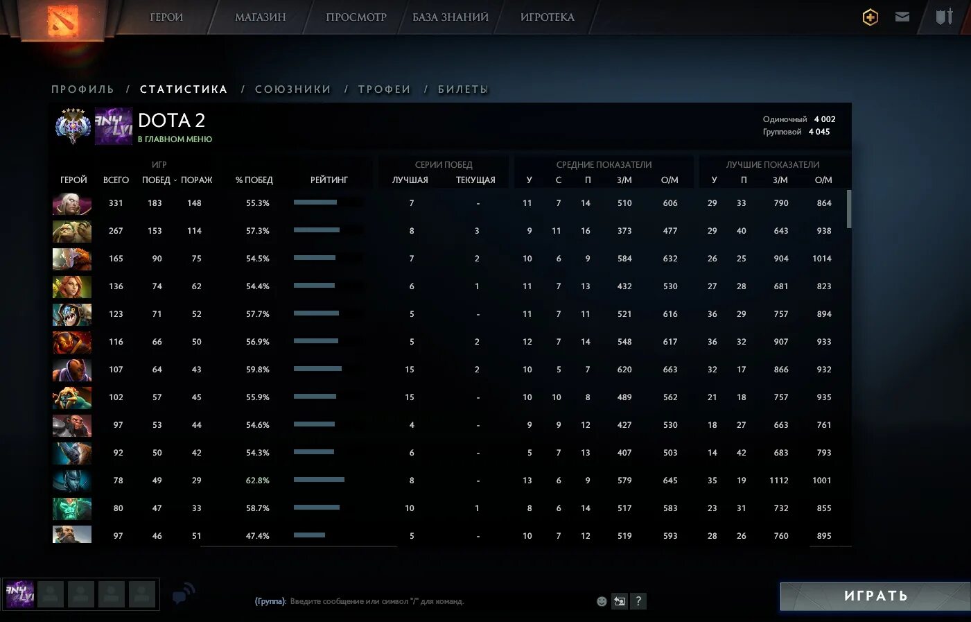 Средний ммр. Mmr dota 2. герой 2 дота 2 ммр. 8к ммр скрин. таблица ммр.