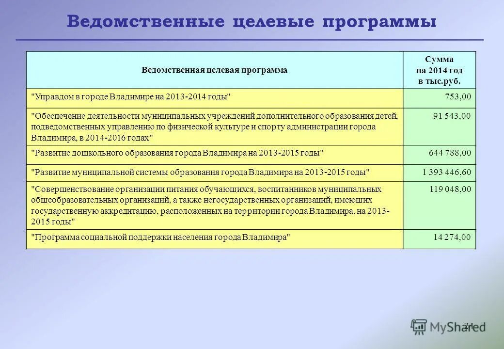 Проекты федеральных целевых программ. Государственные программы российской федерации. Целевые программы. Виды целевых программ. Федеральные и ведомственные целевые программы.